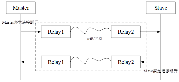 Relay Specific BLE