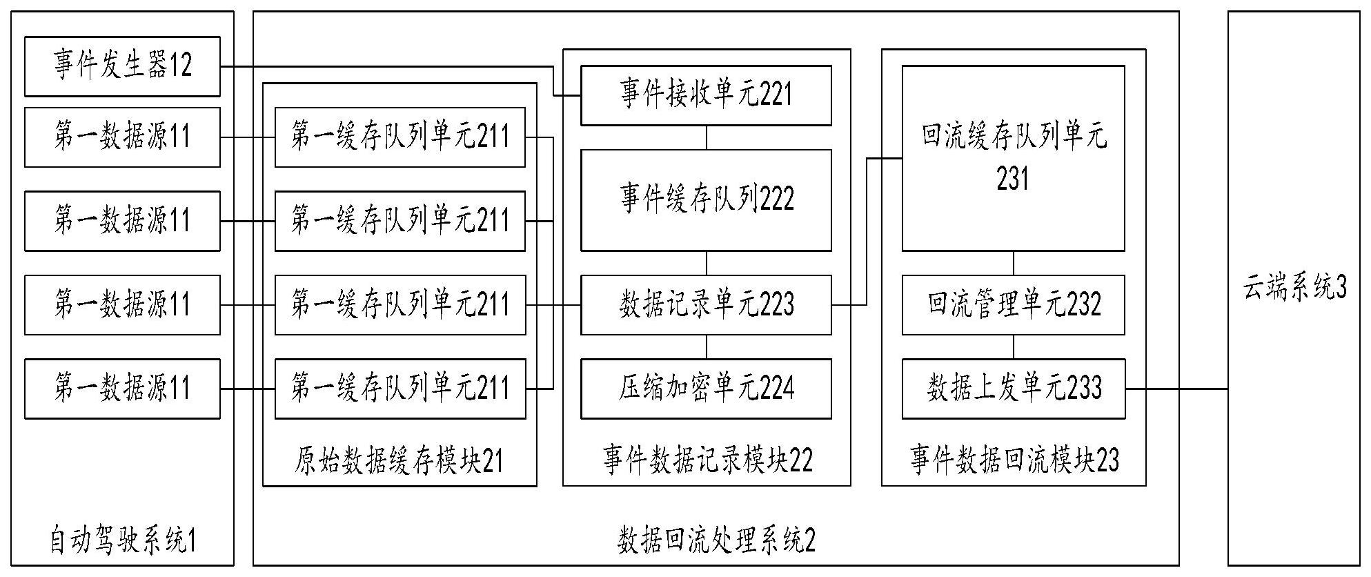 Data Playback Tool