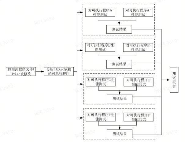 patent-regression_benchmark